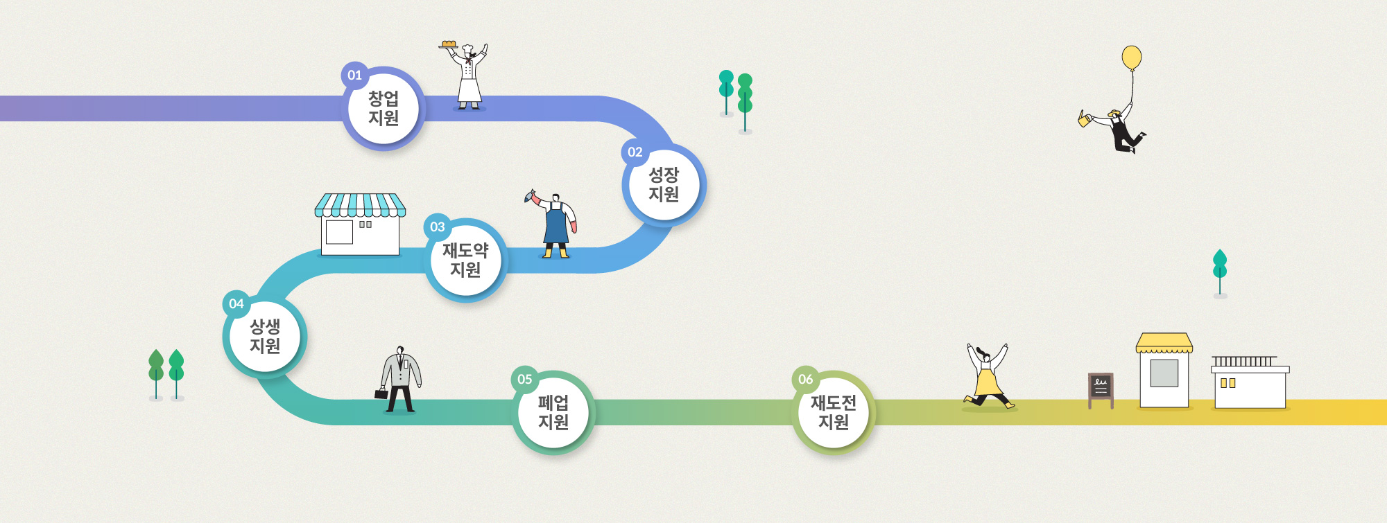 희망드림패키지 기업 생애주기별 컨설팅